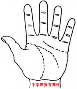 从手相看什么人会实现自己的梦想(图1)