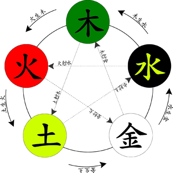 五行相生相克 看剩女搭上富二代 因八字关遭抛弃 大师教你怎样改(图1) 五行相生相克 看剩女搭上富二代 因八字关遭抛弃 大师教你怎样改(图1)