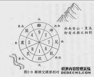 无形者称为阴阳(图2)
