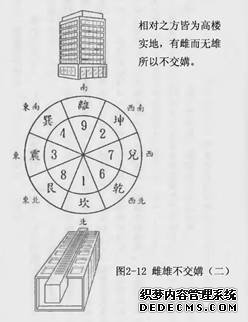 无形者称为阴阳(图1)