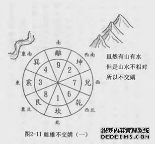 无形者称为阴阳(图3)