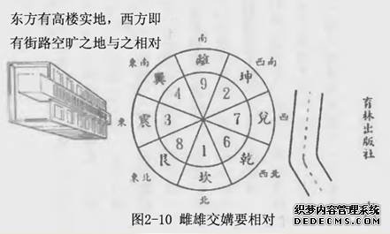 无形者称为阴阳(图4)