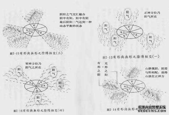 无形者称为阴阳(图5)