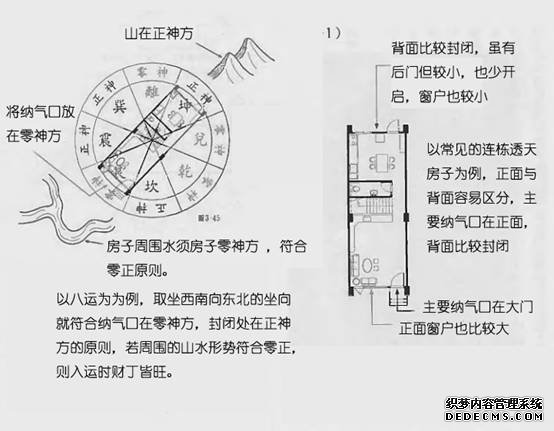 坐向与零正的关系