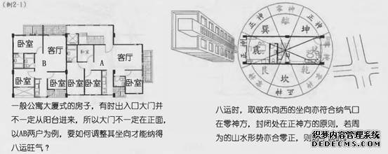 坐向与零正的关系