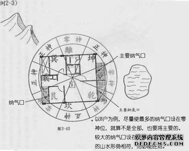 坐向与零正的关系(图6)