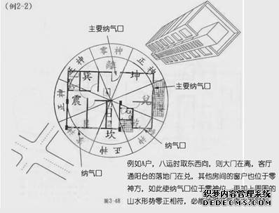 坐向与零正的关系