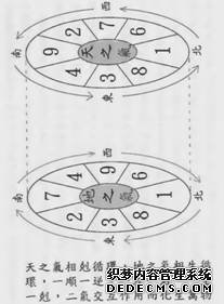 江东卦、江西卦、南北卦(图2)