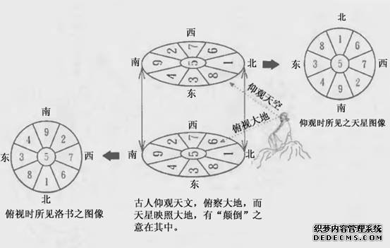 江东卦、江西卦、南北卦