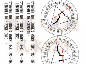 甲寅癸贪狼一路行
