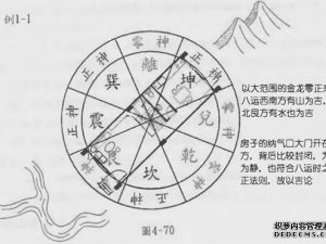 玄空风水应用例一