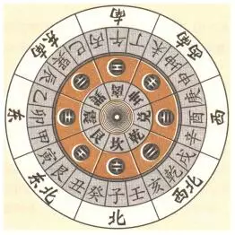 二十四山之阴阳定局吉凶论(图1)